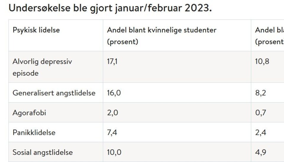 Undersøkelse av FHI gjort i januar/februar 2023