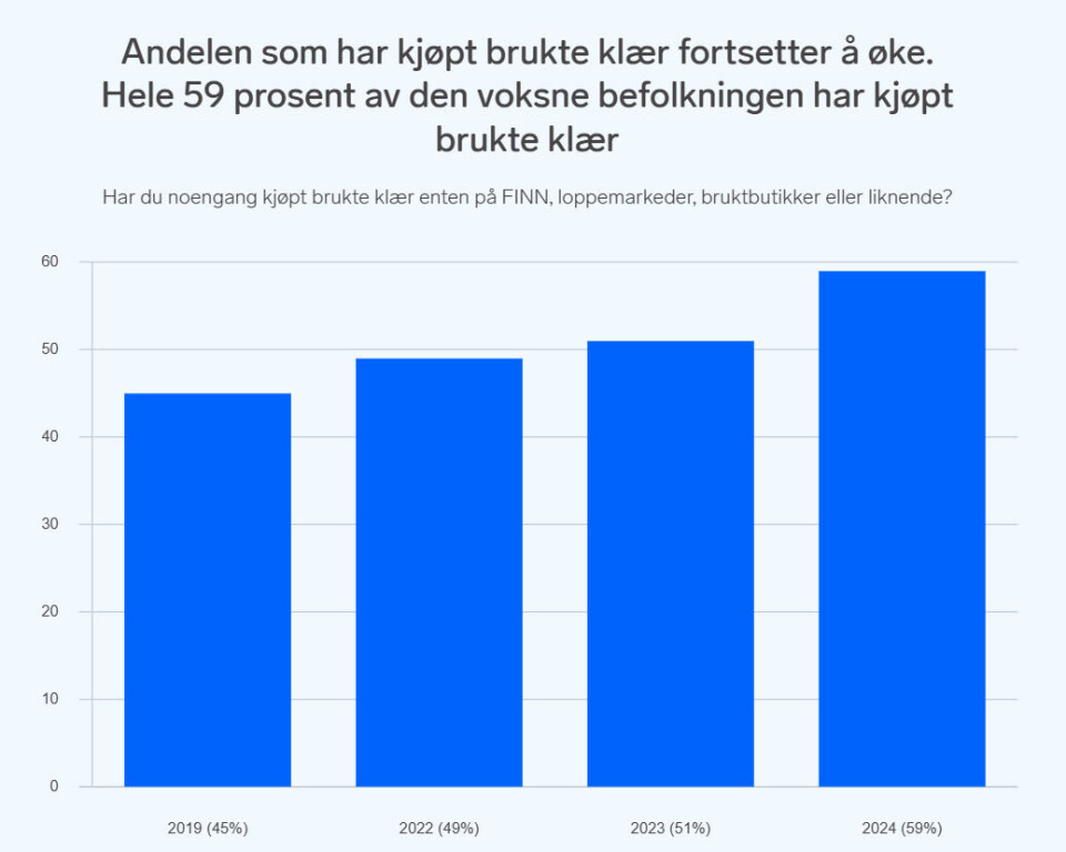 Loppemarknadsesongen er i gong med eit brak: – Kvaliteten er mykje betre enn Temu